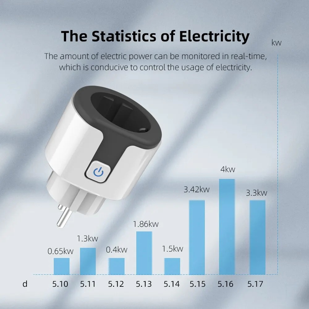 WiFi EU Smart Socket Plug Work - огляд і ціна Wifi Smart Plug