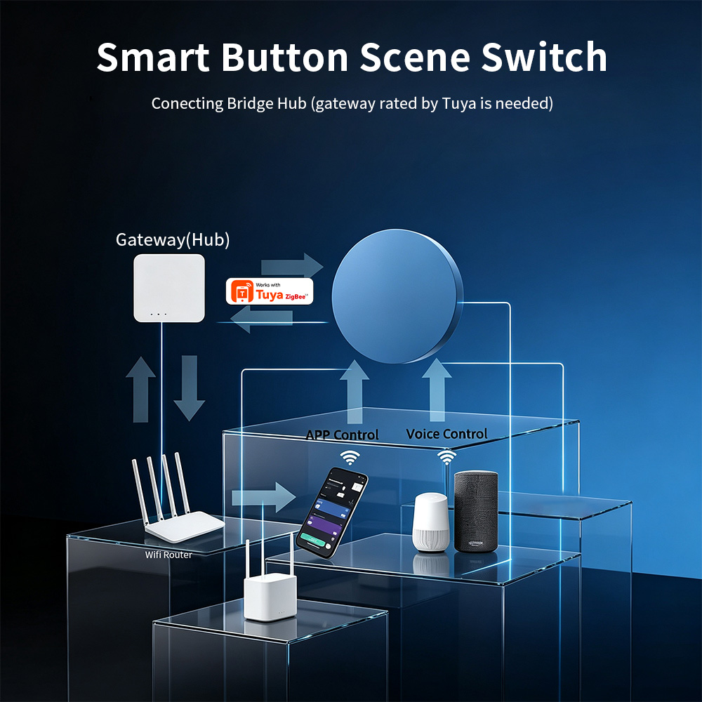 Zigbee Smart Scene Push Button - огляд і ціна Smart Home Automation Kit